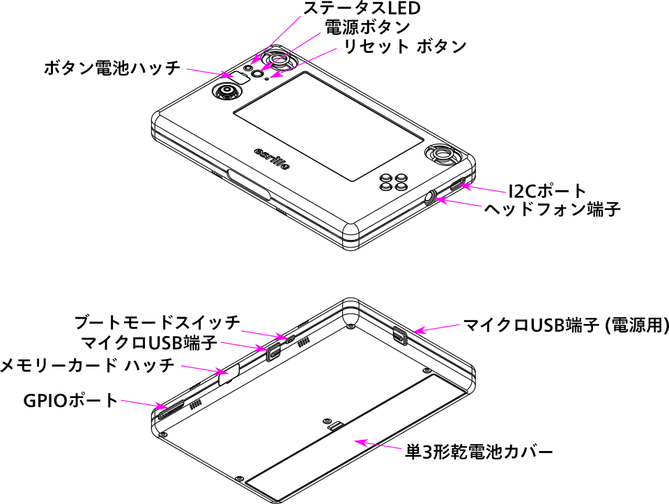 各部の名まえ